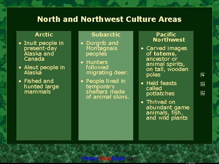 North and Northwest Culture Areas Arctic • Inuit people in present-day Alaska and Canada