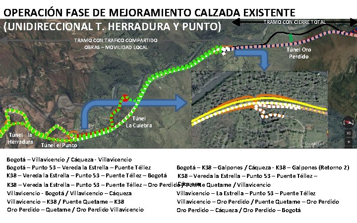 OPERACIÓN FASE DE MEJORAMIENTO CALZADA EXISTENTE TRAMO CON CIERRE TOTAL (UNIDIRECCIONAL T. HERRADURA Y