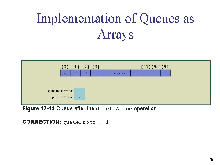 Implementation of Queues as Arrays Figure 17 -43 Queue after the delete. Queue operation