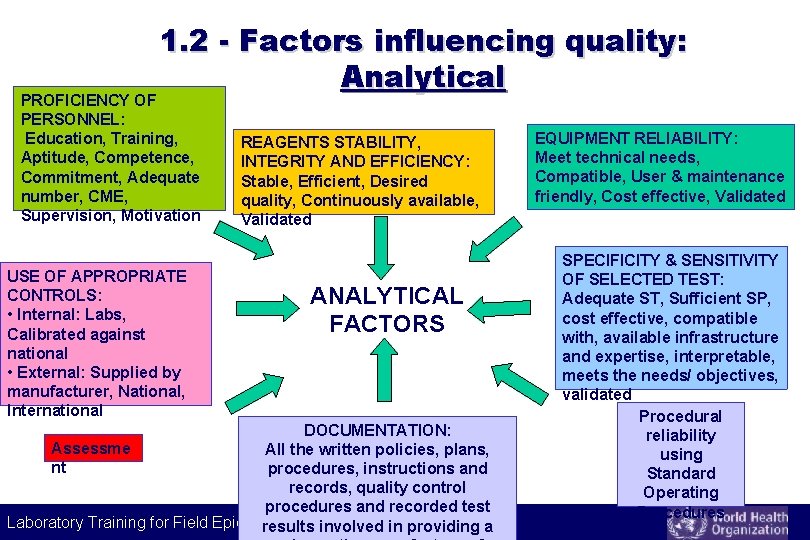 1. 2 - Factors influencing quality: Analytical PROFICIENCY OF PERSONNEL: Education, Training, Aptitude, Competence,