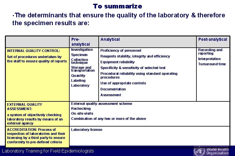 To summarize • The determinants that ensure the quality of the laboratory & therefore