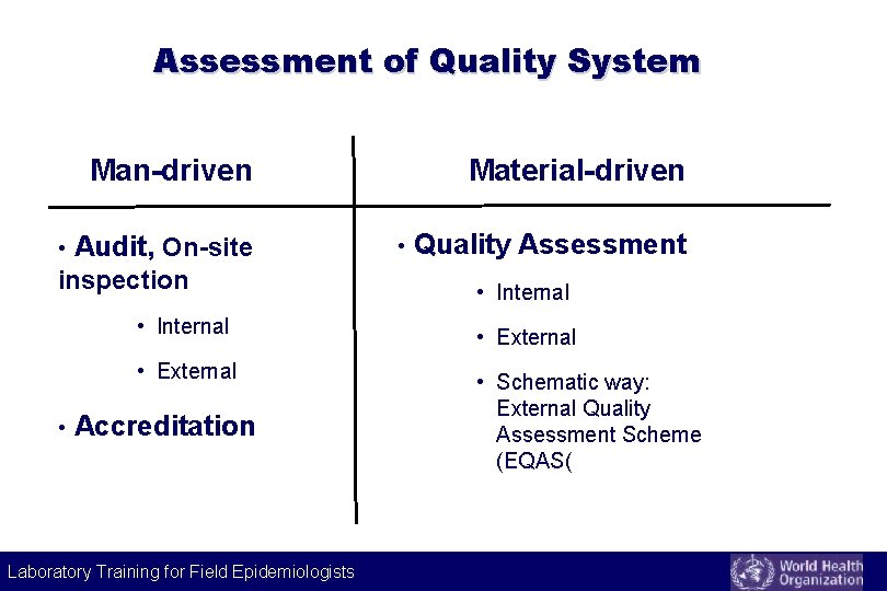 Assessment of Quality System Man-driven • Audit, On-site inspection Material-driven • Quality Assessment •