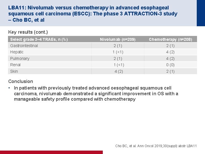 LBA 11: Nivolumab versus chemotherapy in advanced esophageal squamous cell carcinoma (ESCC): The phase