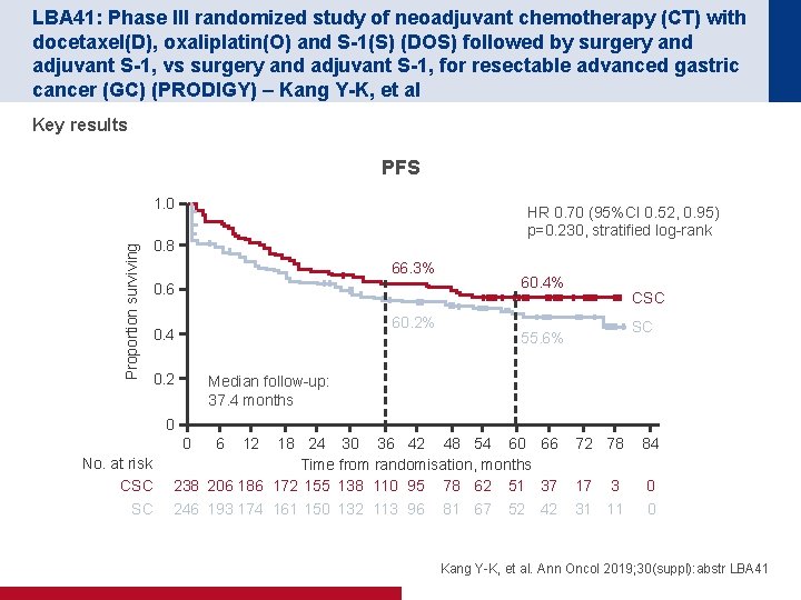 LBA 41: Phase III randomized study of neoadjuvant chemotherapy (CT) with docetaxel(D), oxaliplatin(O) and