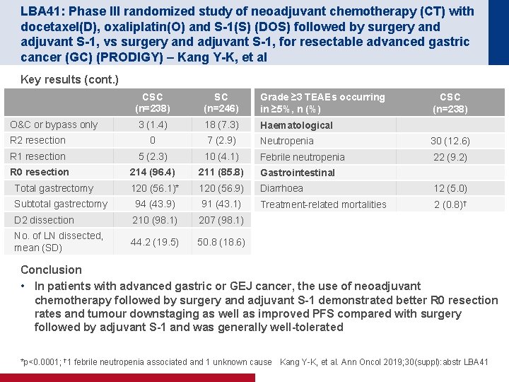 LBA 41: Phase III randomized study of neoadjuvant chemotherapy (CT) with docetaxel(D), oxaliplatin(O) and