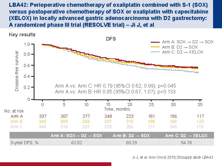 LBA 42: Perioperative chemotherapy of oxaliplatin combined with S-1 (SOX) versus postoperative chemotherapy of