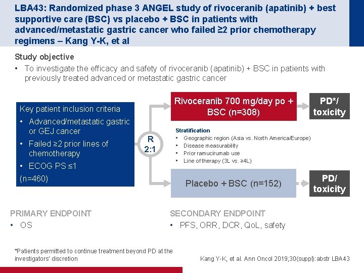 LBA 43: Randomized phase 3 ANGEL study of rivoceranib (apatinib) + best supportive care