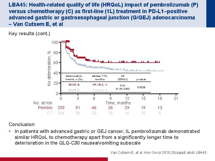 LBA 45: Health-related quality of life (HRQo. L) impact of pembrolizumab (P) versus chemotherapy