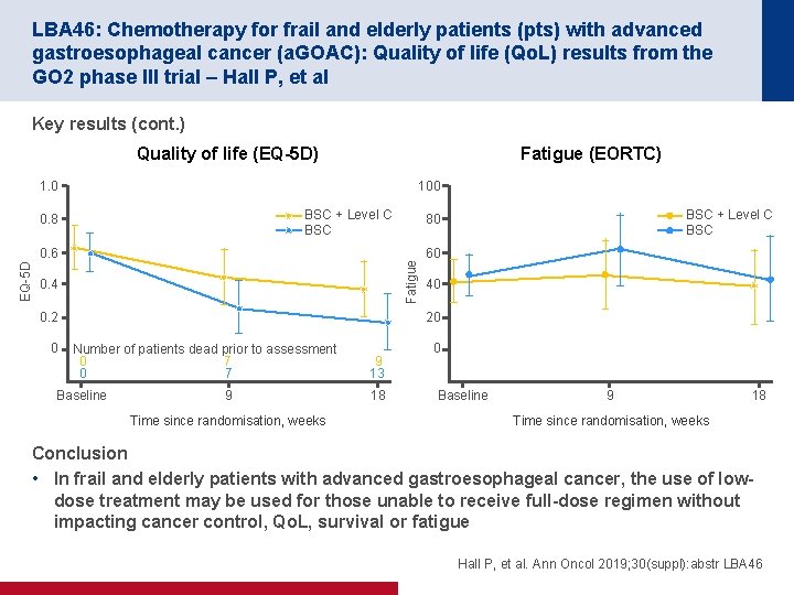 LBA 46: Chemotherapy for frail and elderly patients (pts) with advanced gastroesophageal cancer (a.