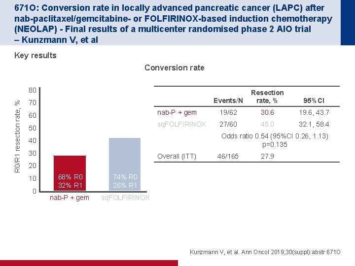 671 O: Conversion rate in locally advanced pancreatic cancer (LAPC) after nab-paclitaxel/gemcitabine- or FOLFIRINOX-based