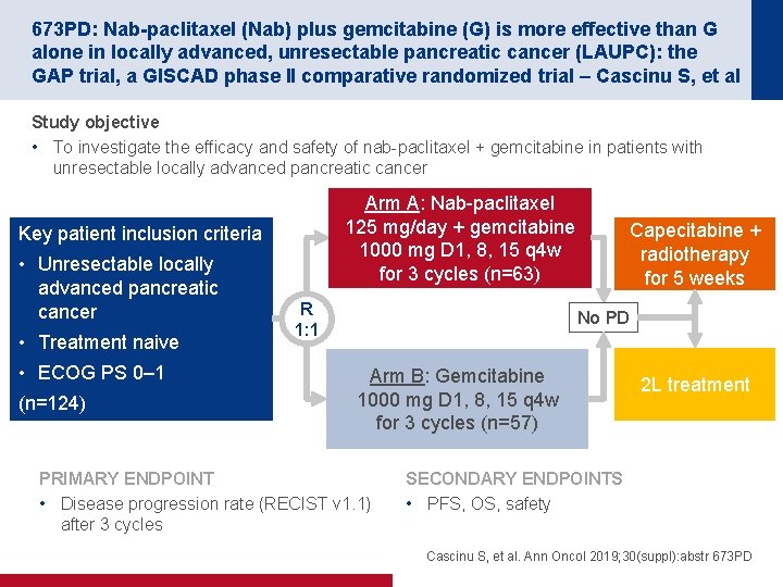 673 PD: Nab-paclitaxel (Nab) plus gemcitabine (G) is more effective than G alone in