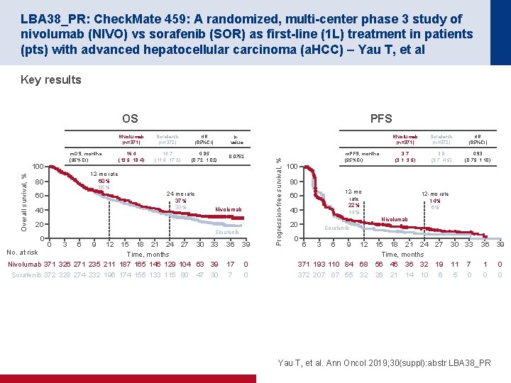 LBA 38_PR: Check. Mate 459: A randomized, multi-center phase 3 study of nivolumab (NIVO)