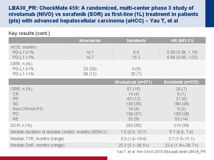 LBA 38_PR: Check. Mate 459: A randomized, multi-center phase 3 study of nivolumab (NIVO)