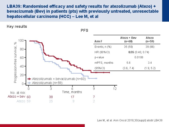 LBA 39: Randomised efficacy and safety results for atezolizumab (Atezo) + bevacizumab (Bev) in