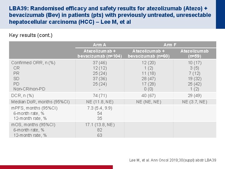 LBA 39: Randomised efficacy and safety results for atezolizumab (Atezo) + bevacizumab (Bev) in