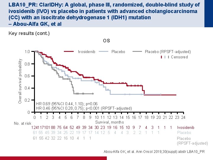 LBA 10_PR: Clar. IDHy: A global, phase III, randomized, double-blind study of ivosidenib (IVO)