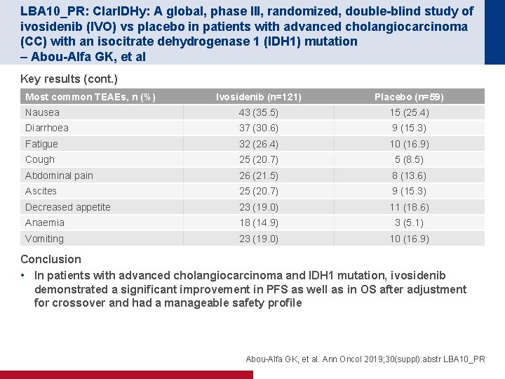 LBA 10_PR: Clar. IDHy: A global, phase III, randomized, double-blind study of ivosidenib (IVO)