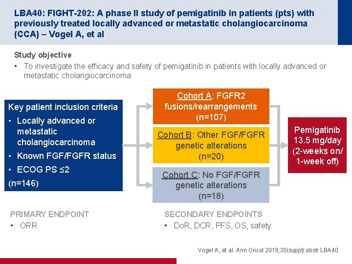 LBA 40: FIGHT-202: A phase II study of pemigatinib in patients (pts) with previously