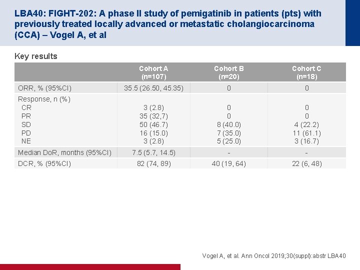 LBA 40: FIGHT-202: A phase II study of pemigatinib in patients (pts) with previously