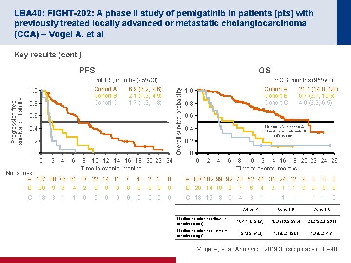 LBA 40: FIGHT-202: A phase II study of pemigatinib in patients (pts) with previously