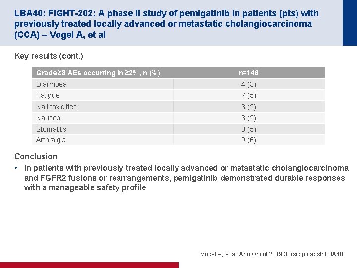 LBA 40: FIGHT-202: A phase II study of pemigatinib in patients (pts) with previously