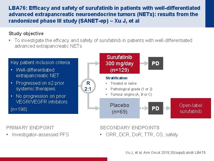 LBA 76: Efficacy and safety of surufatinib in patients with well-differentiated advanced extrapancreatic neuroendocrine