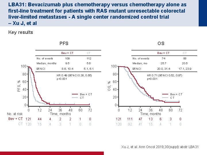LBA 31: Bevacizumab plus chemotherapy versus chemotherapy alone as first-line treatment for patients with
