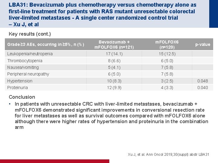 LBA 31: Bevacizumab plus chemotherapy versus chemotherapy alone as first-line treatment for patients with