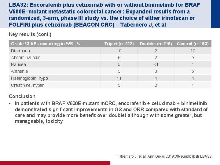 LBA 32: Encorafenib plus cetuximab with or without binimetinib for BRAF V 600 E–mutant