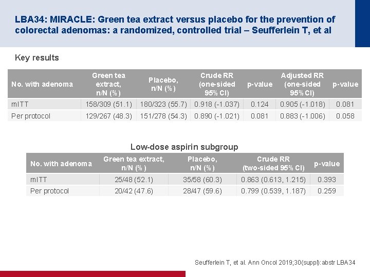 LBA 34: MIRACLE: Green tea extract versus placebo for the prevention of colorectal adenomas: