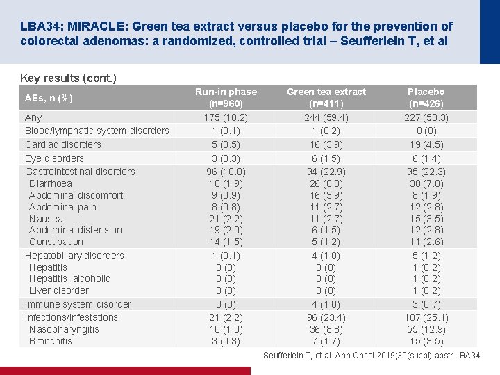 LBA 34: MIRACLE: Green tea extract versus placebo for the prevention of colorectal adenomas: