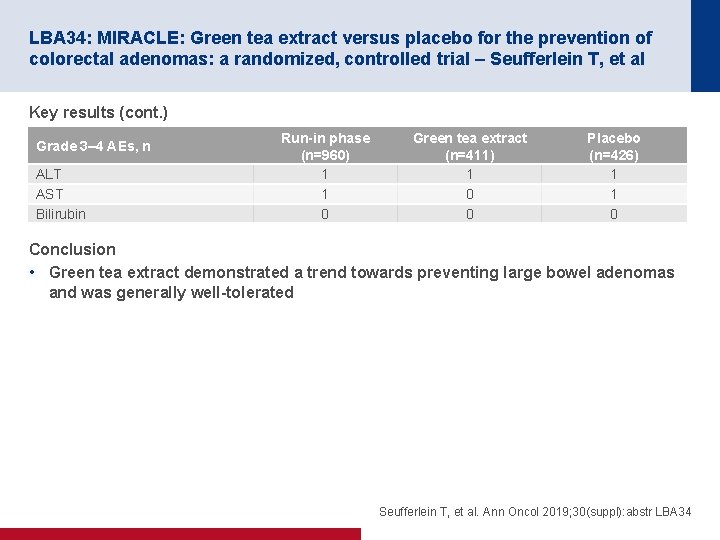 LBA 34: MIRACLE: Green tea extract versus placebo for the prevention of colorectal adenomas:
