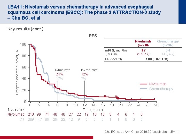 LBA 11: Nivolumab versus chemotherapy in advanced esophageal squamous cell carcinoma (ESCC): The phase