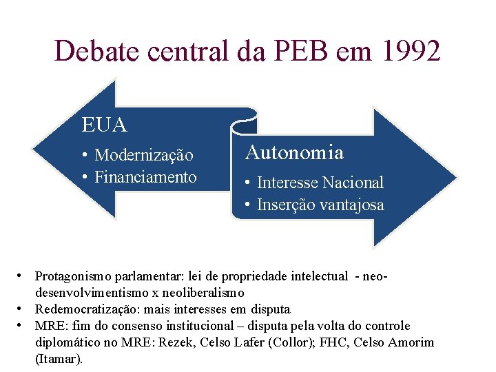 Debate central da PEB em 1992 EUA • Modernização • Financiamento Autonomia • Interesse