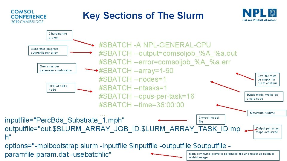 Key Sections of The Slurm Charging the project #SBATCH -A NPL-GENERAL-CPU #SBATCH --output=comsoljob_%A_%a. out