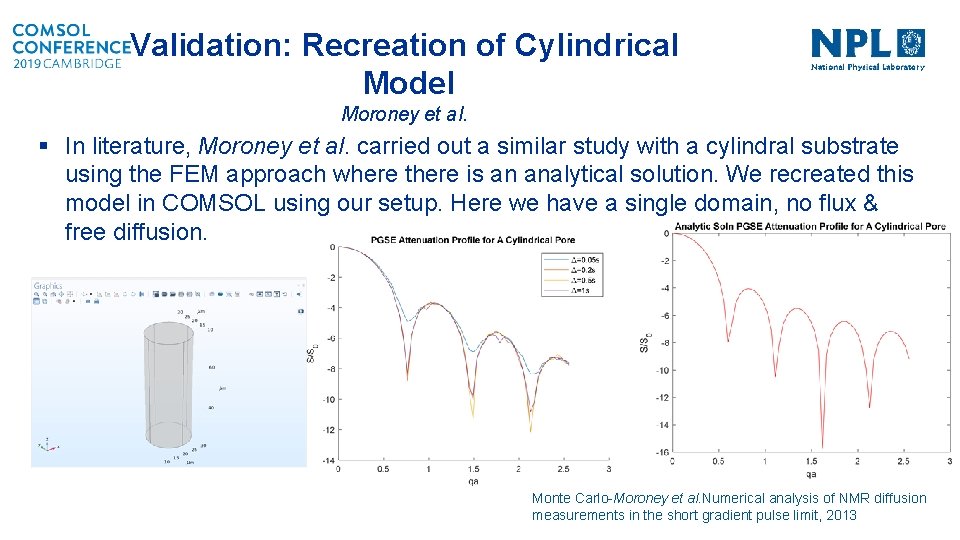 Validation: Recreation of Cylindrical Model Moroney et al. § In literature, Moroney et al.