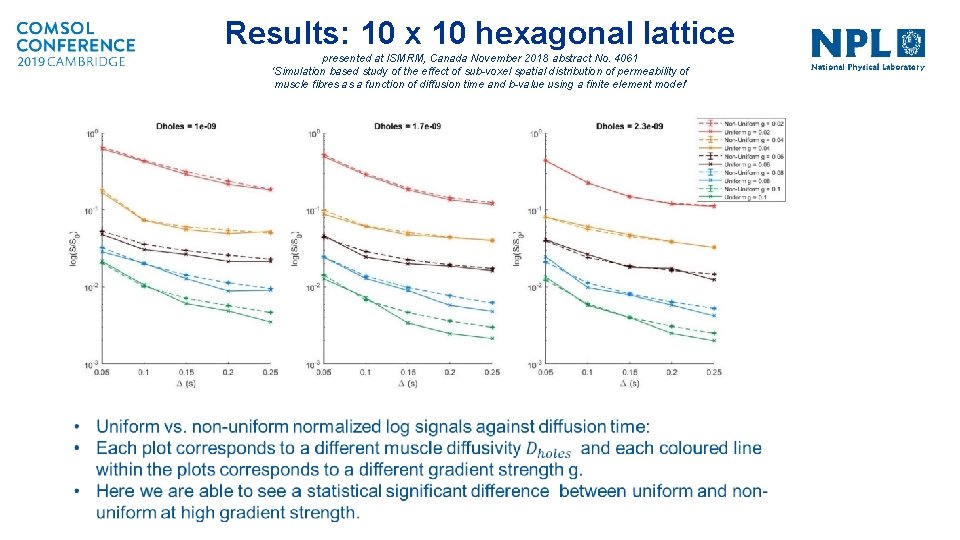 Results: 10 x 10 hexagonal lattice presented at ISMRM, Canada November 2018 abstract No.