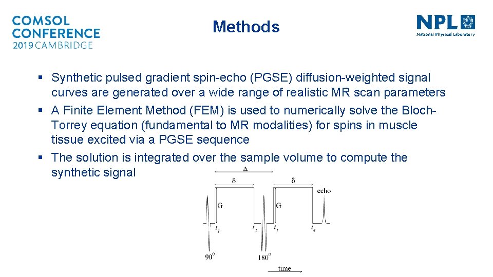 Methods § Synthetic pulsed gradient spin-echo (PGSE) diffusion-weighted signal curves are generated over a