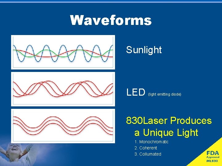 Waveforms Sunlight LED (light emitting diode) 830 Laser Produces a Unique Light 1. Monochromatic