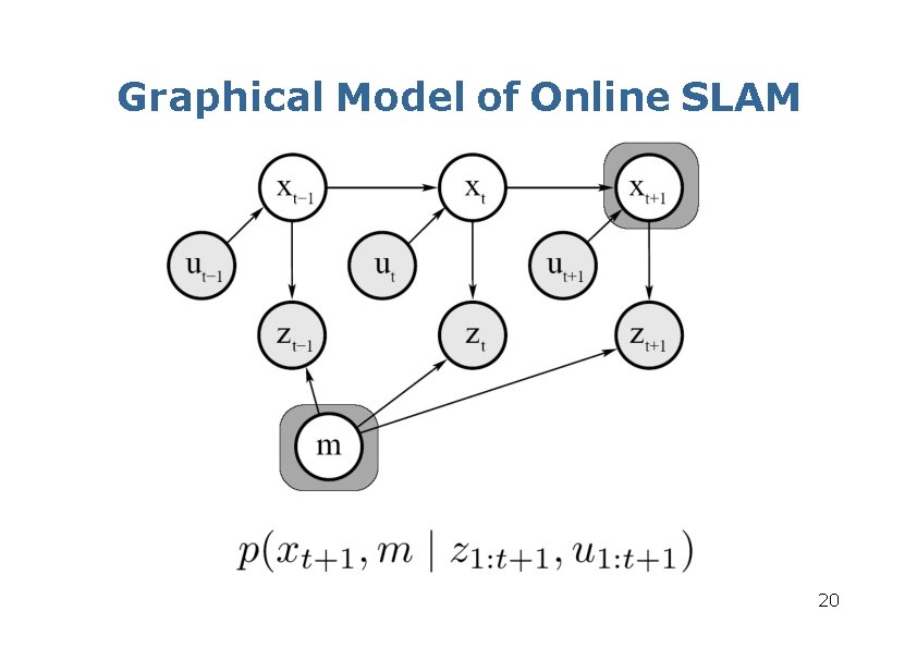 Graphical Model of Online SLAM 20 Graphical Model of Online SLAM 20