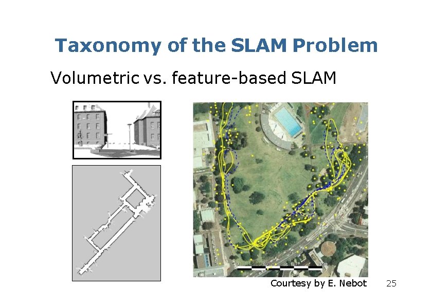 Taxonomy of the SLAM Problem Volumetric vs. feature-based SLAM Courtesy by E. Nebot 25 Taxonomy of the SLAM Problem Volumetric vs. feature-based SLAM Courtesy by E. Nebot 25