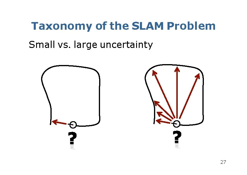 Taxonomy of the SLAM Problem Small vs. large uncertainty 27 Taxonomy of the SLAM Problem Small vs. large uncertainty 27