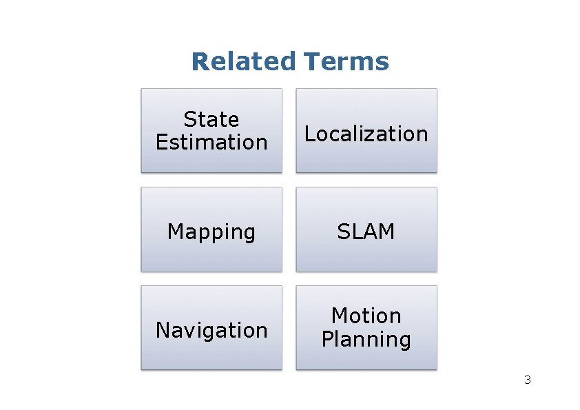 Related Terms State Estimation Localization Mapping SLAM Navigation Motion Planning 3 Related Terms State Estimation Localization Mapping SLAM Navigation Motion Planning 3