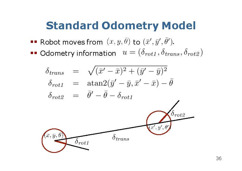 Standard Odometry Model Robot moves from Odometry information to . 36 Standard Odometry Model Robot moves from Odometry information to . 36