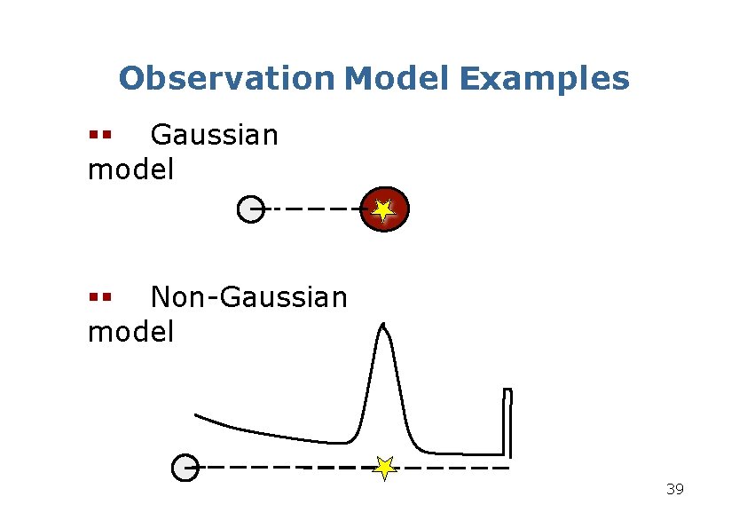Observation Model Examples Gaussian model Non-Gaussian model 39 Observation Model Examples Gaussian model Non-Gaussian model 39