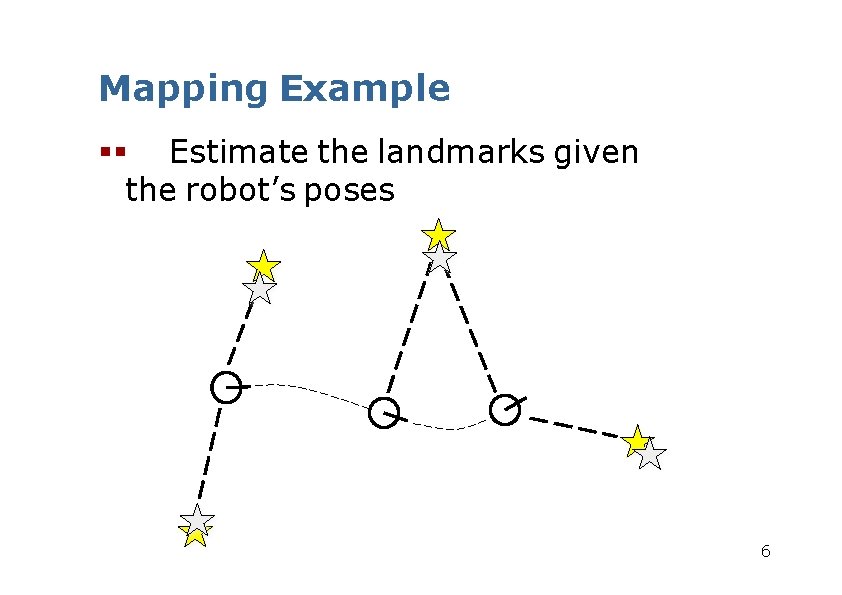 Mapping Example Estimate the landmarks given the robot’s poses 6 Mapping Example Estimate the landmarks given the robot’s poses 6