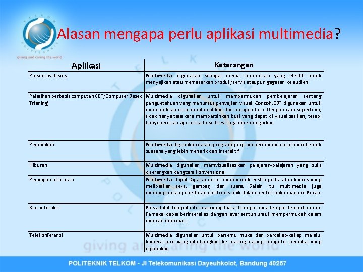 Alasan mengapa perlu aplikasi multimedia? Aplikasi Presentasi bisnis Keterangan Multimedia digunakan sebagai media komunikasi