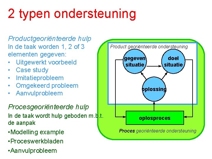 2 typen ondersteuning Productgeoriënteerde hulp In de taak worden 1, 2 of 3 elementen