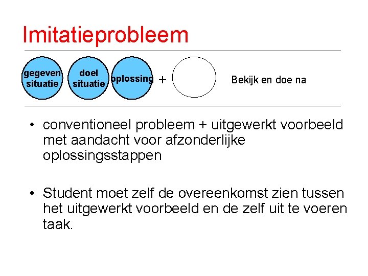 Imitatieprobleem gegeven situatie doel oplossing situatie + Bekijk en doe na • conventioneel probleem