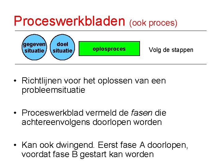 Proceswerkbladen (ook proces) gegeven situatie doel situatie oplosproces Volg de stappen • Richtlijnen voor